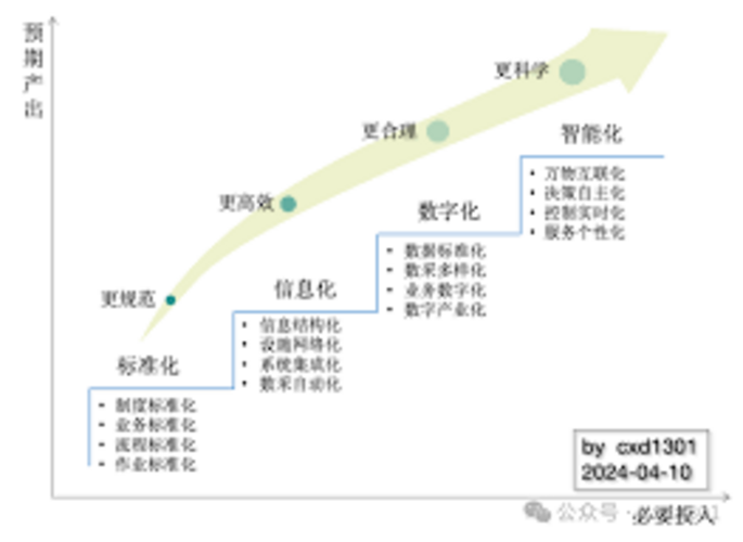 电子商务网站开发
